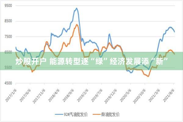 炒股开户 能源转型逐“绿”经济发展添“新”