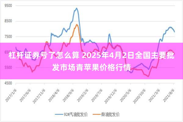 杠杆证券亏了怎么算 2025年4月2日全国主要批发市场青苹果价格行情